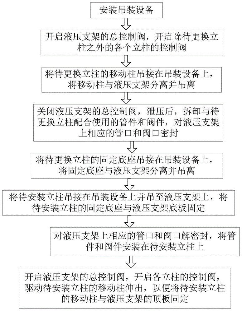 黑龍江液壓支架立柱替換流程